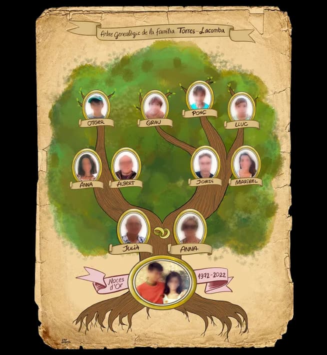 arbre genealògic