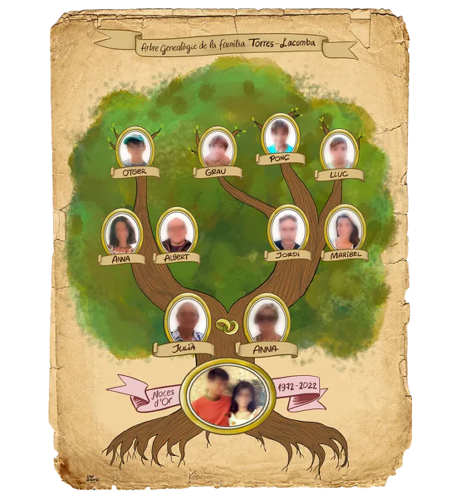 arbre genealògic